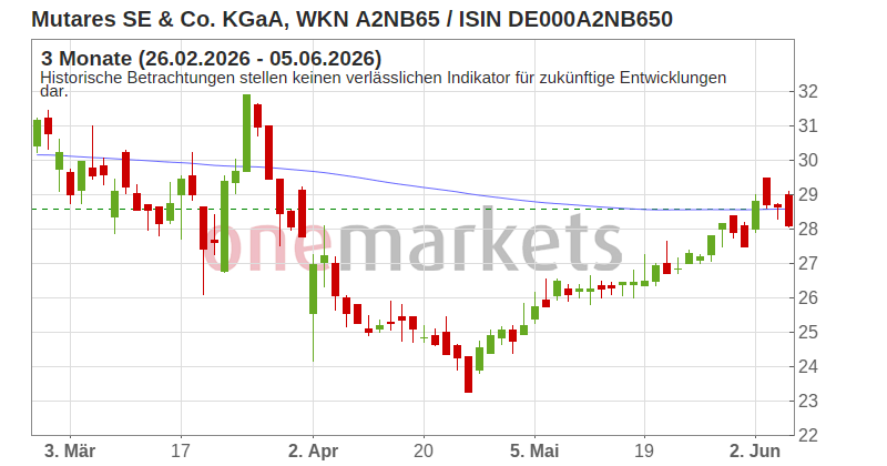 Wingman Top Signal