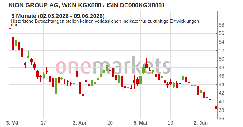 Wingman Top Signal