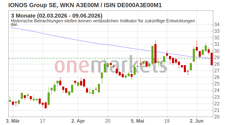 Wingman Top Signal