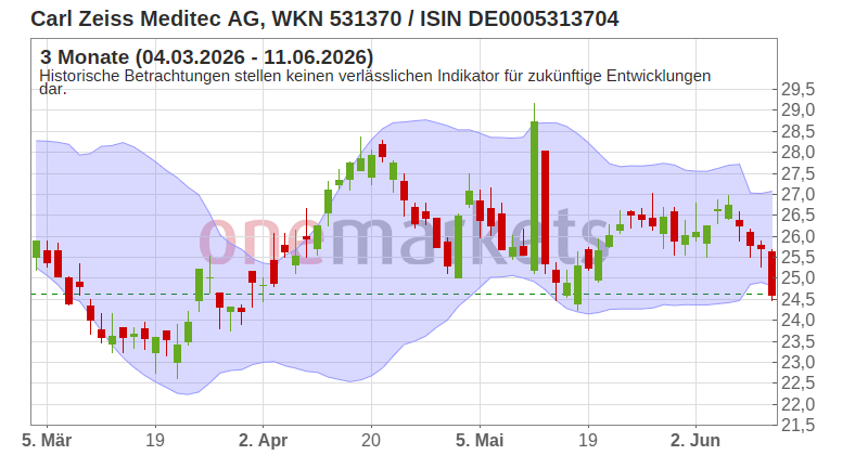Wingman Top Signal