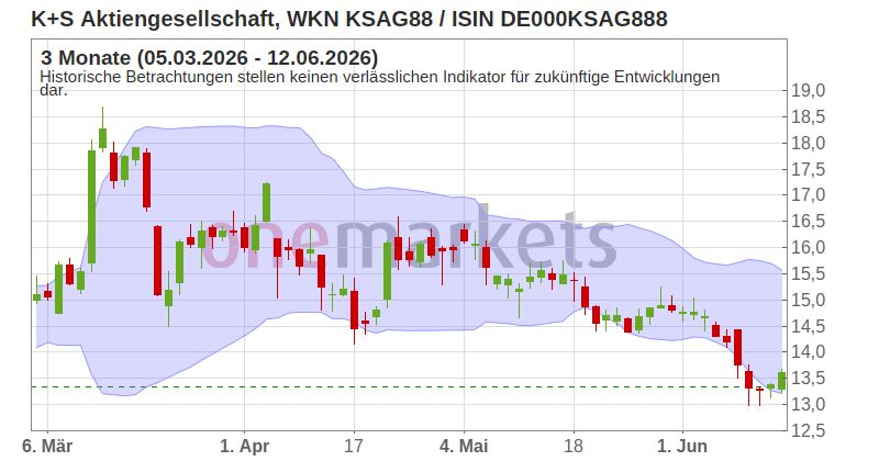 Wingman Top Signal