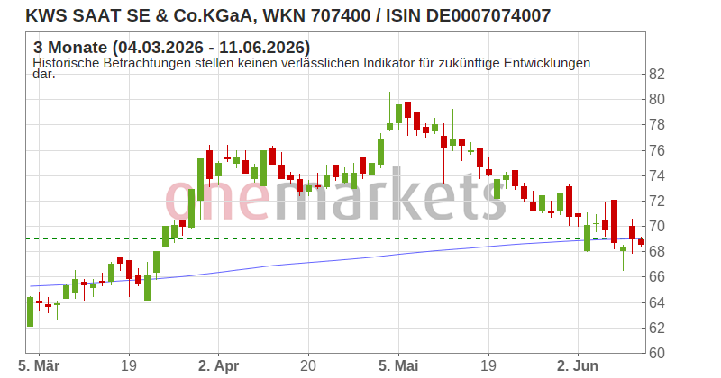 Wingman Top Signal