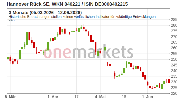 Wingman Top Signal