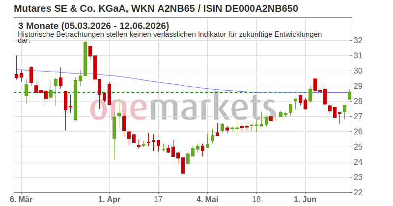 Wingman Top Signal