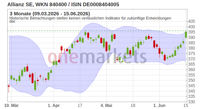 Wingman Top Signal
