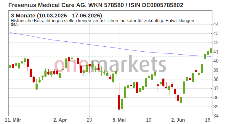 Wingman Top Signal