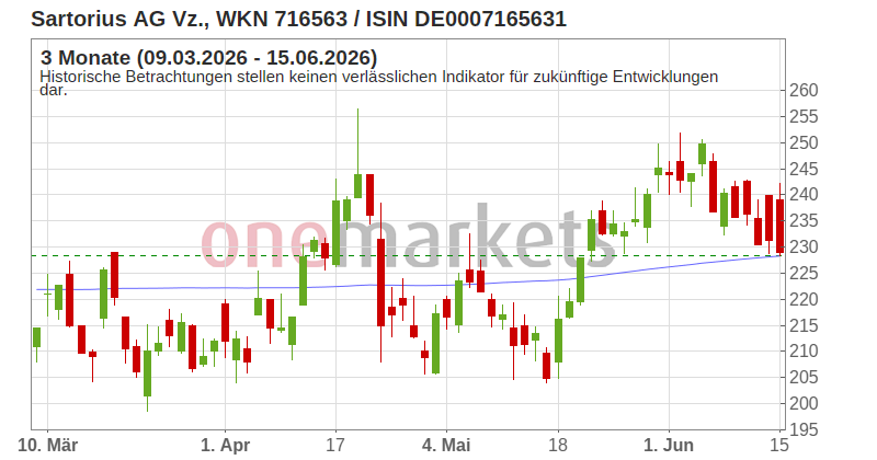 Wingman Top Signal