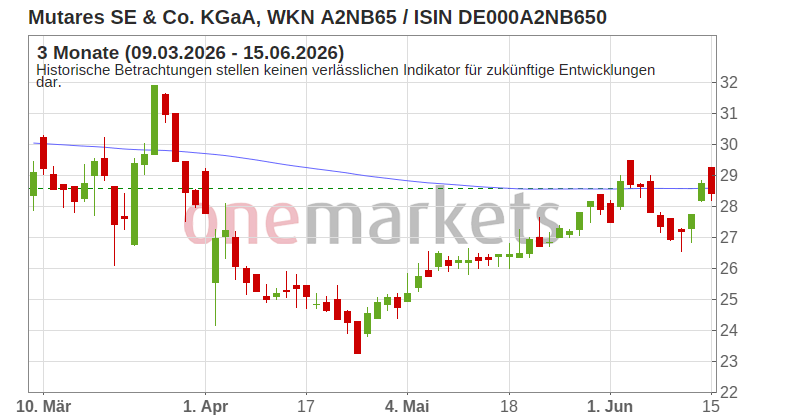 Wingman Top Signal