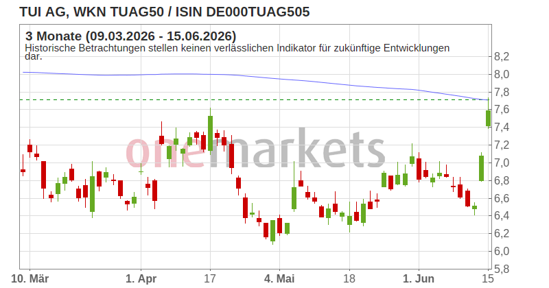 Wingman Top Signal