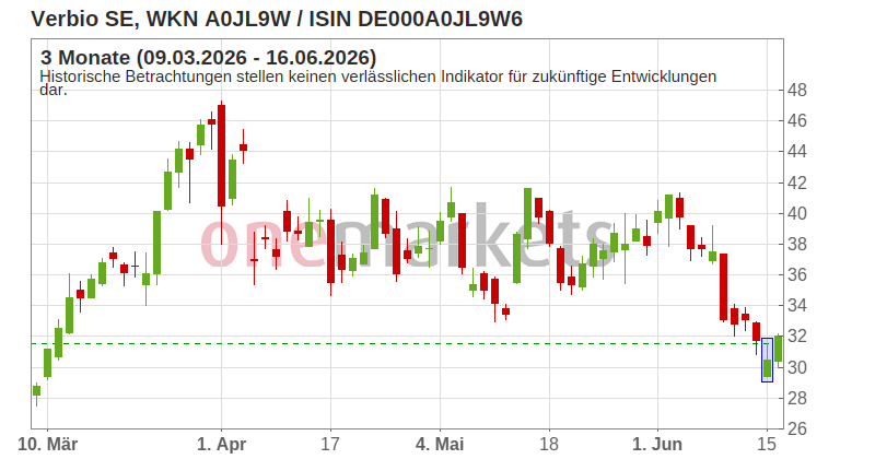 Wingman Top Signal