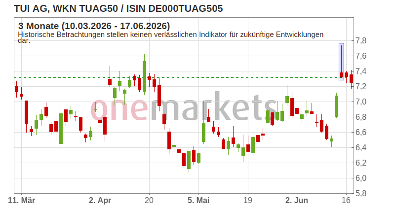 Wingman Top Signal