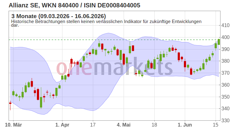 Wingman Top Signal