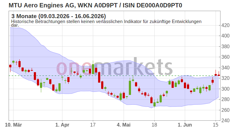 Wingman Top Signal