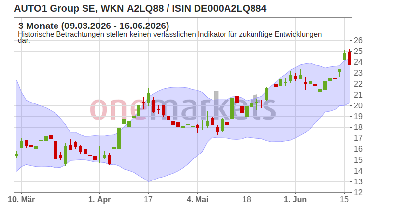 Wingman Top Signal