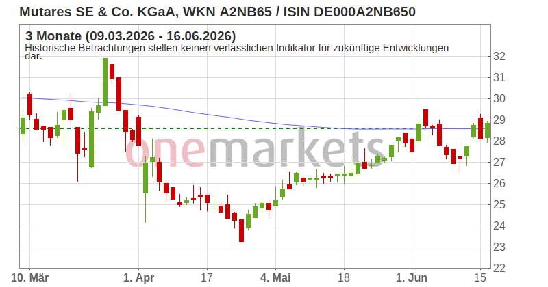 Wingman Top Signal