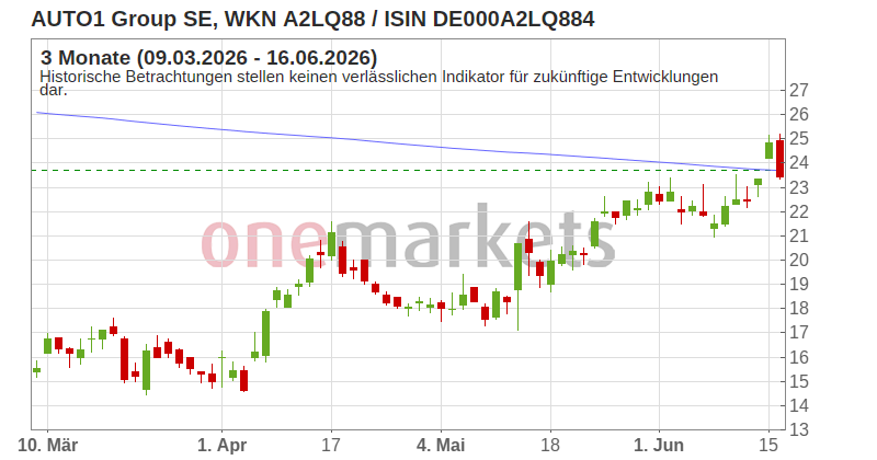 Wingman Top Signal