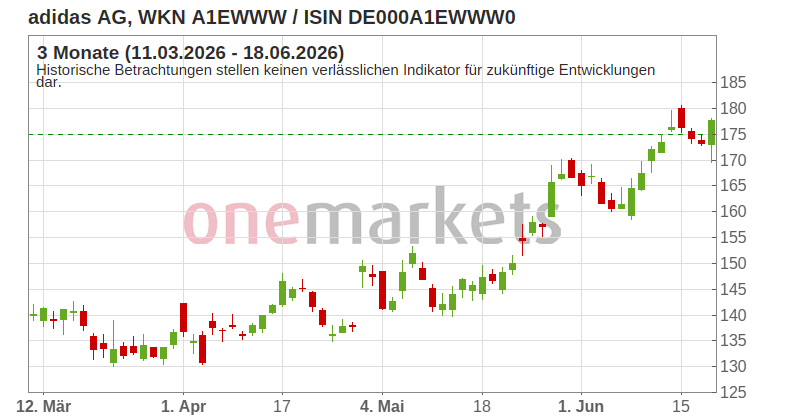 Wingman Top Signal