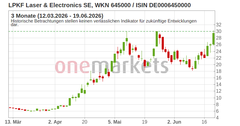 Wingman Top Signal