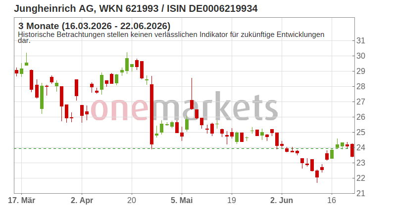Wingman Top Signal