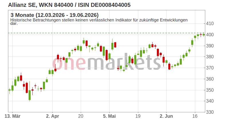 Wingman Top Signal