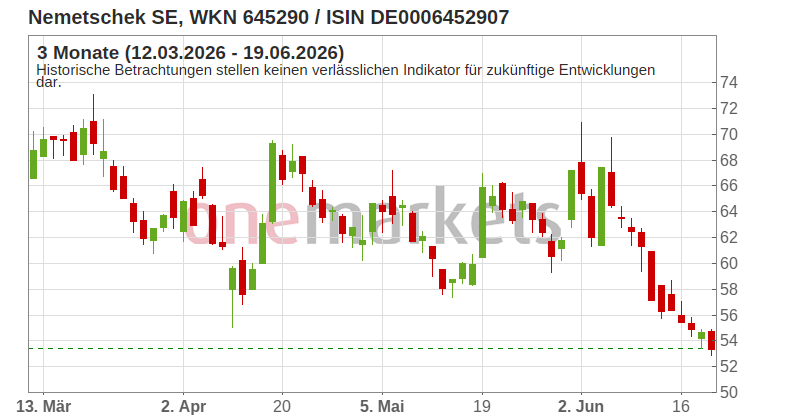Wingman Top Signal