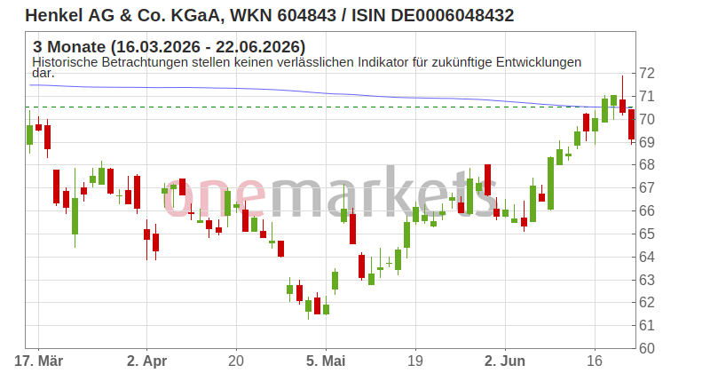 Wingman Top Signal