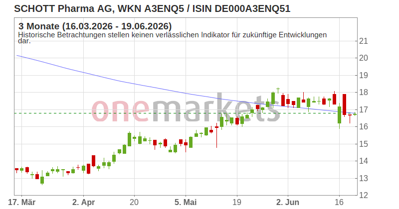Wingman Top Signal