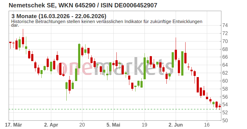 Wingman Top Signal