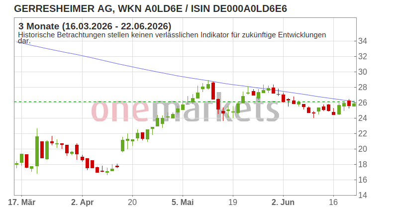 Wingman Top Signal