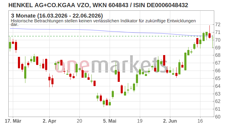 Wingman Top Signal