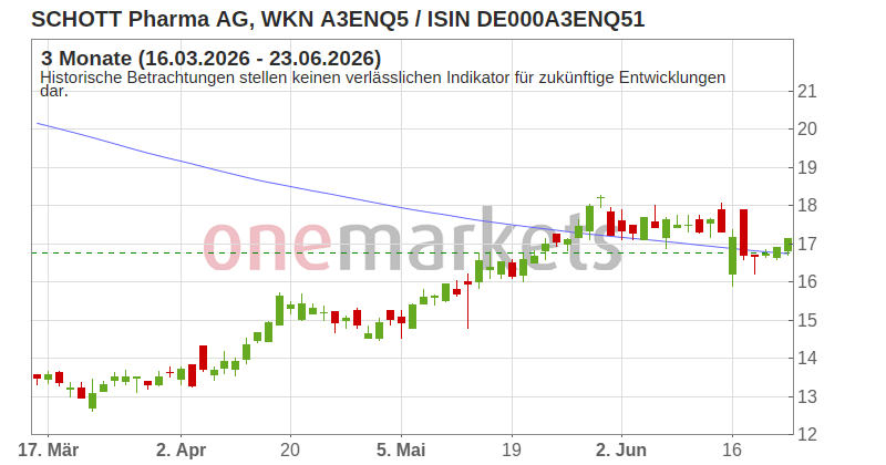 Wingman Top Signal