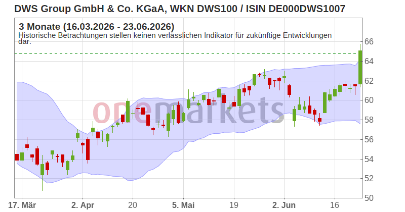 Wingman Top Signal