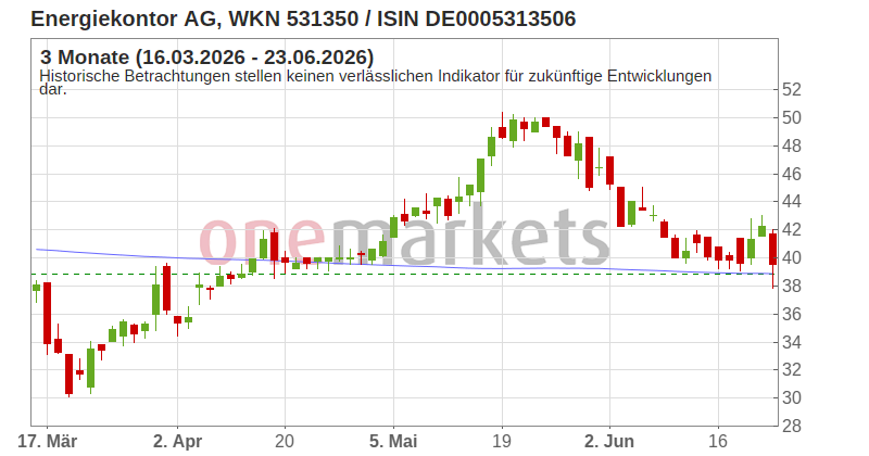 Wingman Top Signal