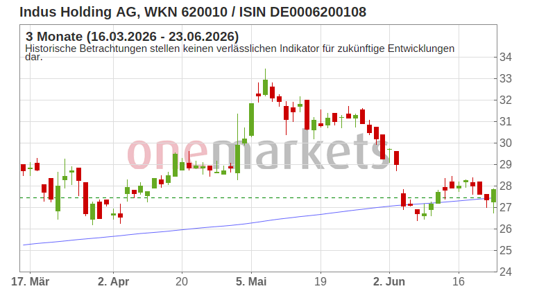 Wingman Top Signal