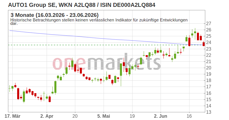 Wingman Top Signal