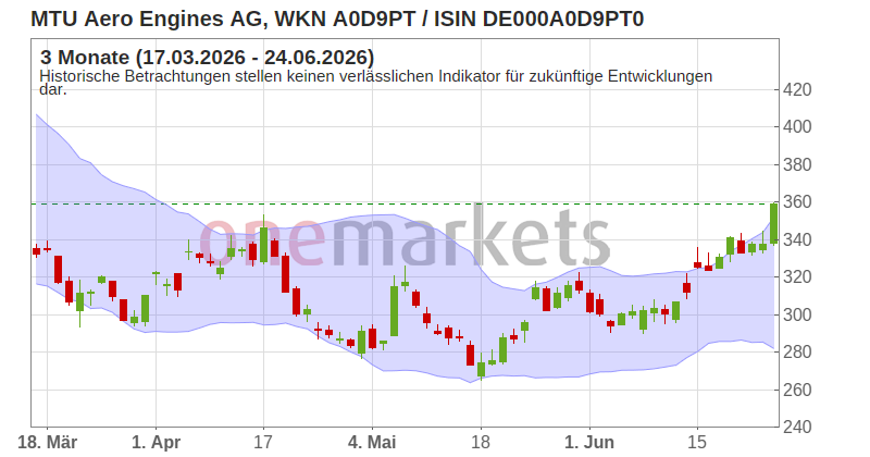 Wingman Top Signal