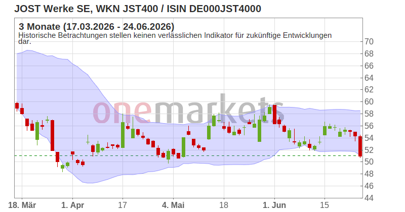 Wingman Top Signal