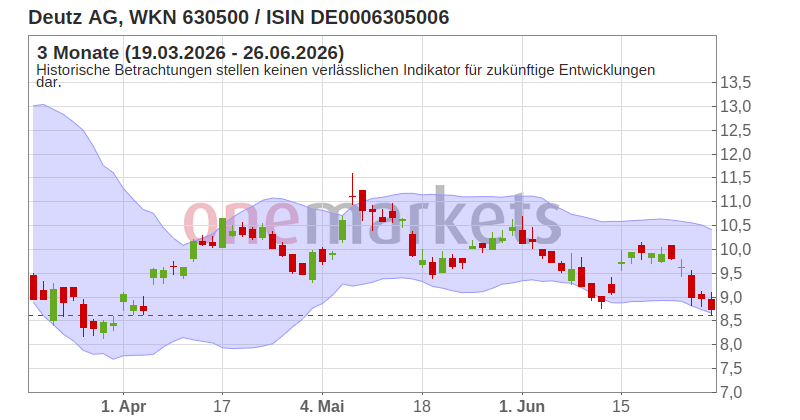 Wingman Top Signal