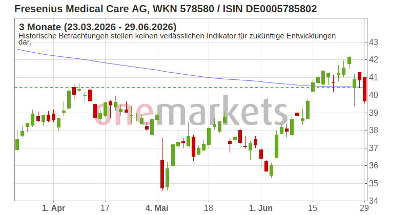 Wingman Top Signal