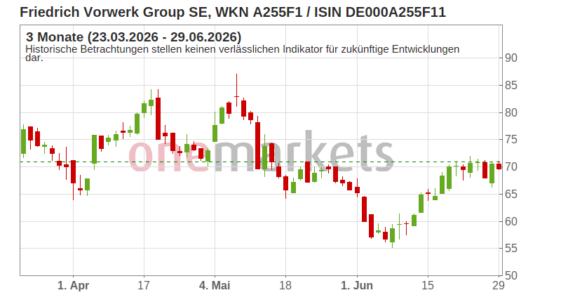 Wingman Top Signal