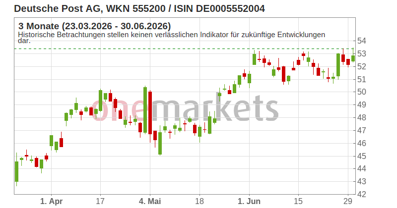 Wingman Top Signal