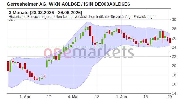 Wingman Top Signal