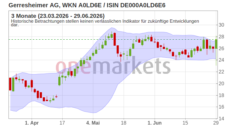 Wingman Top Signal