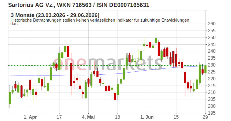Wingman Top Signal