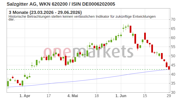 Wingman Top Signal