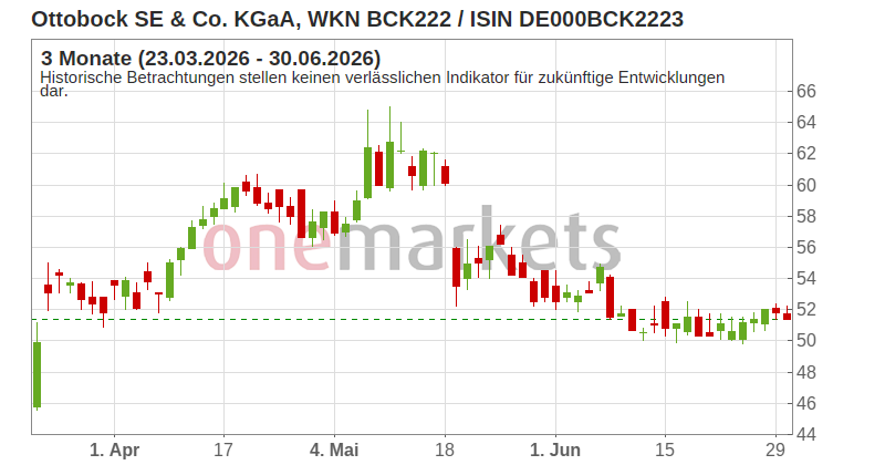 Wingman Top Signal