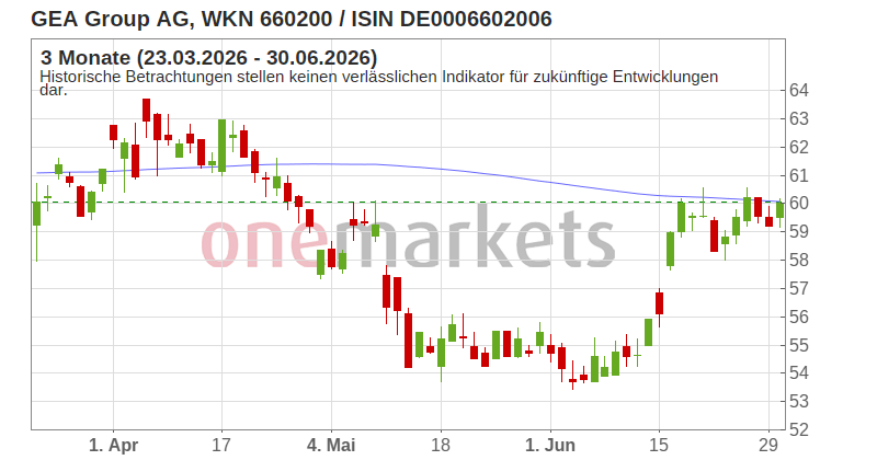Wingman Top Signal