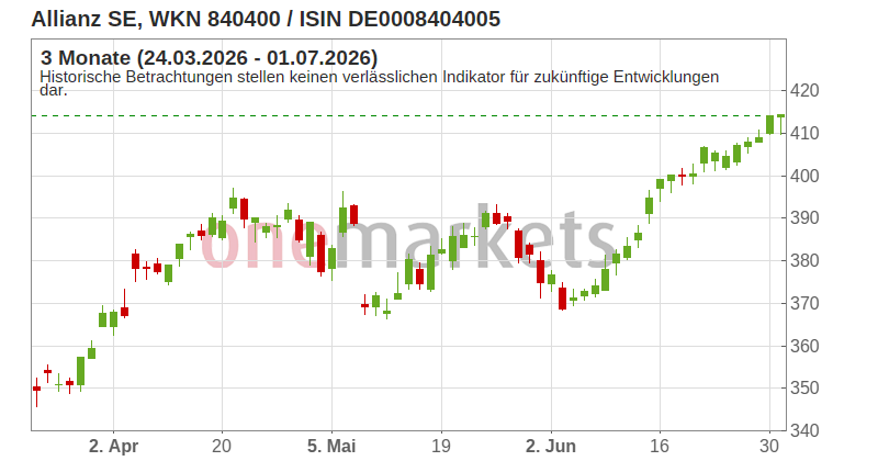 Wingman Top Signal