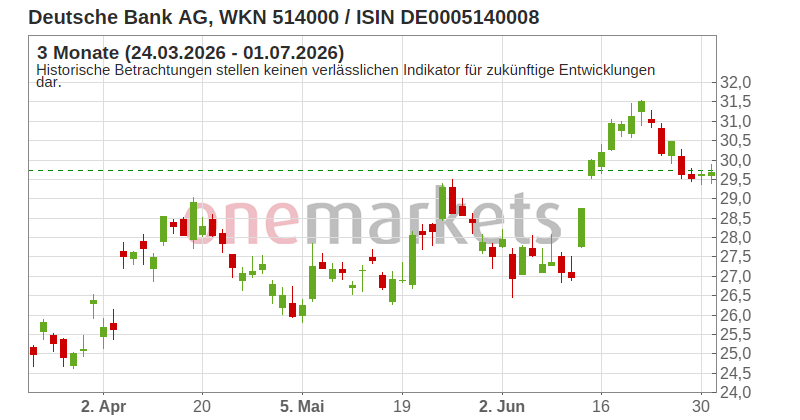 Wingman Top Signal