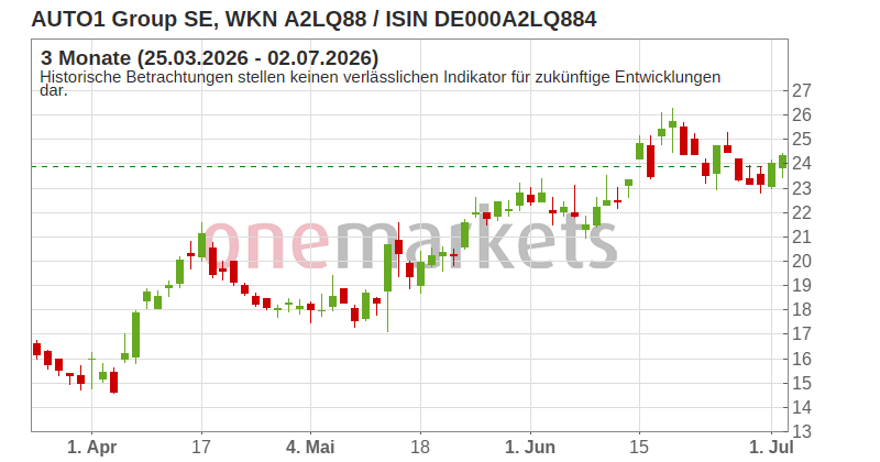 Wingman Top Signal